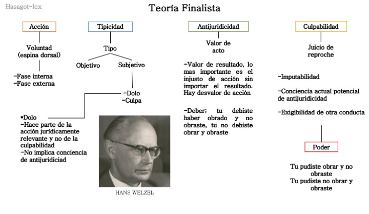 esquemas del delito

ESQUEMAS CLÁSICO, NEOCLÁSICO Y FINALISTA DEL DELITO

Hasagotlex