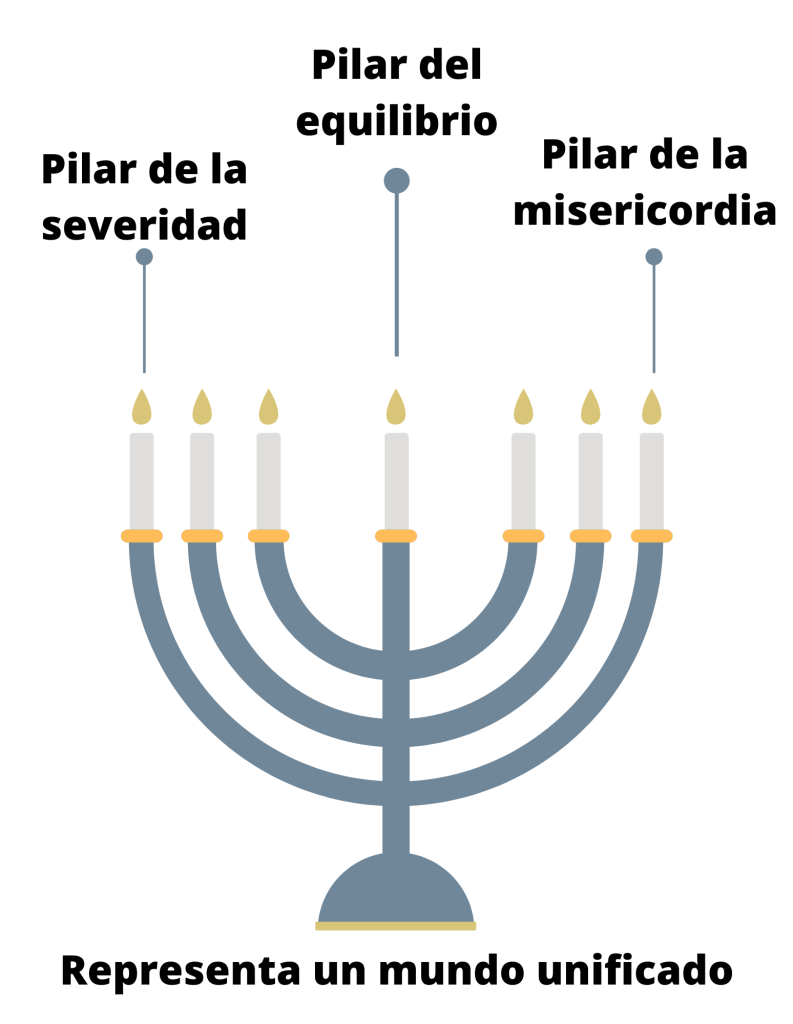 MENORÁ

Hasagotlex

Santiago Pérez Hernández 